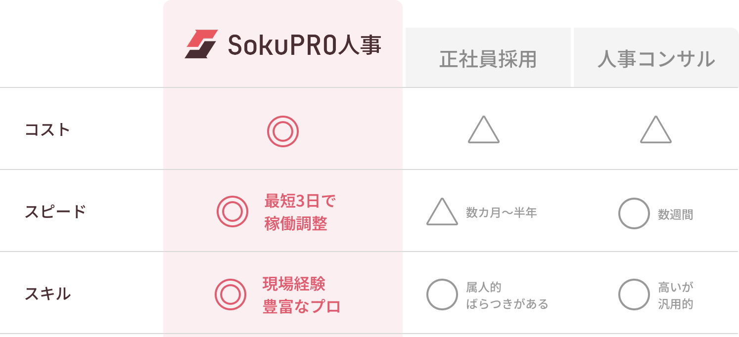 正社員・コンサルとの比較表